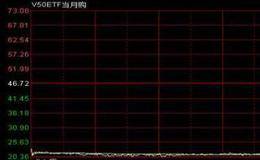 伽马值和波动率的关系是什么？    伽马值如何随着波动率变化而变化的？