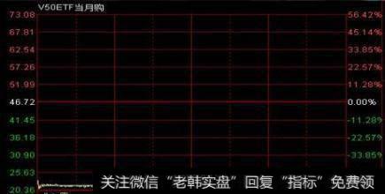 伽马值和波动率的关系是什么?