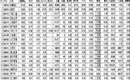 什么是复盘呢？如何做好复盘的工作？