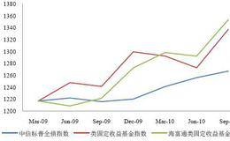 运通公司怎样创造超额价值？巴菲特是如何投资运通的？有哪些启示？