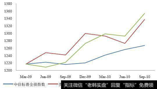 运通公司怎样创造超额价值？巴菲特是如何投资运通的？有哪些启示？