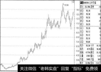 如何实现长期稳定盈利？