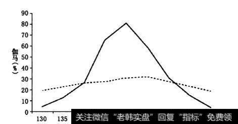 怎么在高波动率环境中管理负伽马值?