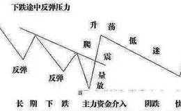 怎样正确进行时间的管理？时间指标和周期的类型是？