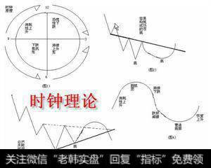 行情时钟是？观察90分钟的S&P交替周期如何影响每天的买卖行为？