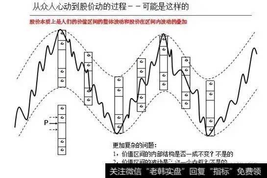 超级安全边际是什么？巴菲特如何分析华盛顿公司的投资价值？