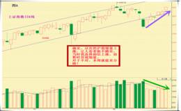 3300不重要 这才是重点