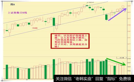 3300不重要 这才是重点