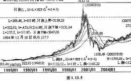 万能测顶公式中第三种情形和第四种情形下的π邻域是怎样的？
