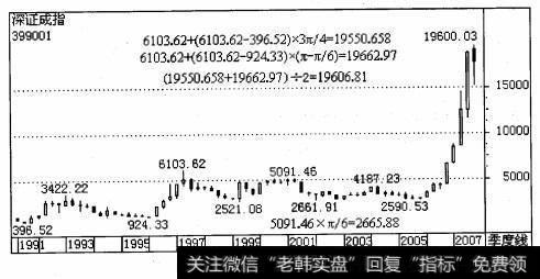 设H为某一阶段性高点，对于下跌情形