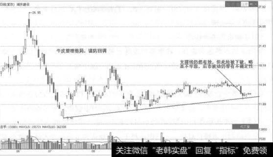 牛皮市指在所考察交易日里，证券价格上升。