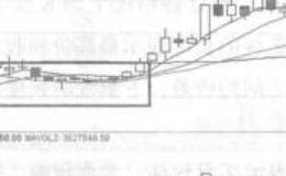 震荡市中庄家操作有哪些盘面特征？横盘震荡时减仓有哪些特征？