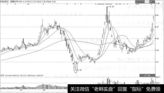 举例来说，梅雁吉祥于2015年6月15日以后，受大盘拖累，股价连续跳水下跌