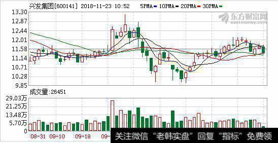 打造精细化工产业链推动进口替代 <a href='/cdtdjq/239317.html'>兴发集团</a>加速环保转型