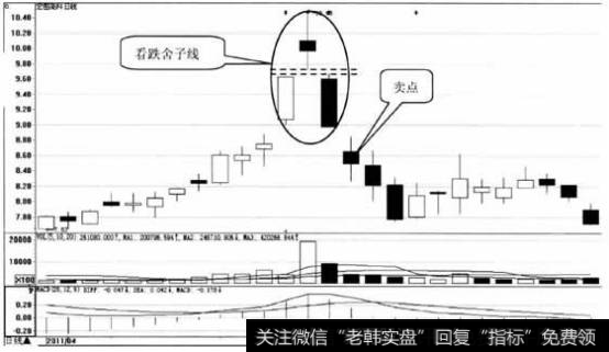 宏图高科日K线(复权)