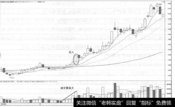 所谓的扫盘是指在涨势中常有大单从天而降，将卖盘挂单系数吞噬
