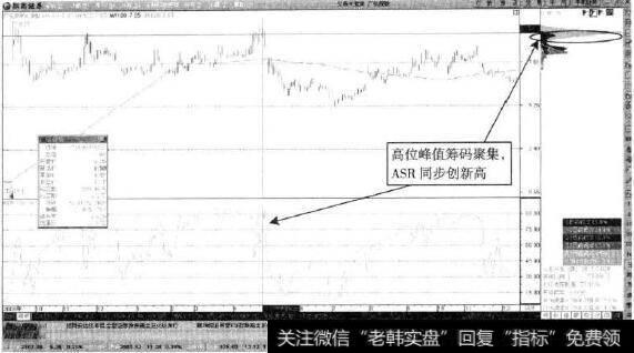 广弘控股—浮筹指标ASR早已超越90大限