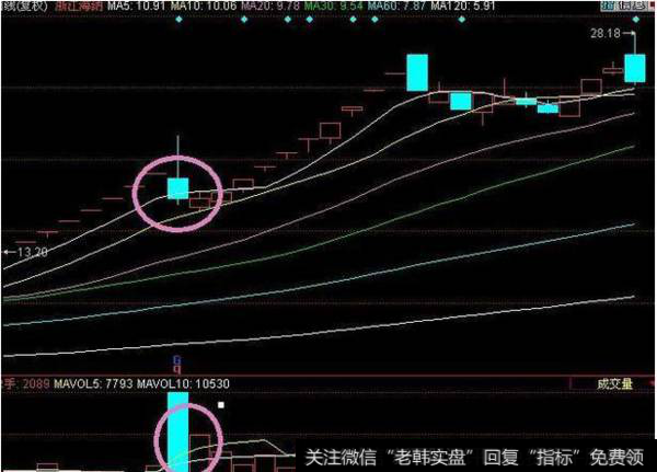 怎么应对一字涨停？一字板涨停后次日涨停概率多大？