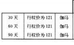 伽马和波动率与时间结构有哪些关联？     伽马和波动率与什么有关联？