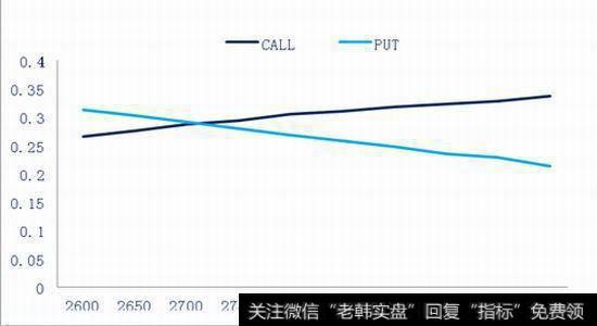 为什么说不要低估波动率和期权维加之间的关系？