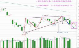 龙头带崩市场，接下来怎么操作？（附加）