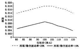 每位投资者需要知道些什么?   投资者需要知道哪些知识？