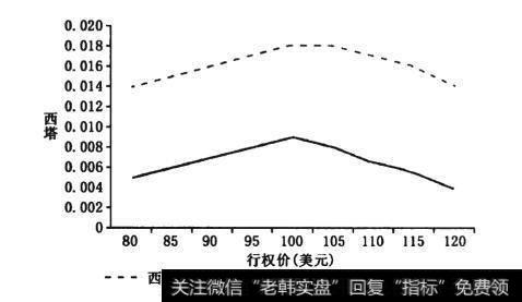 每位投资者需要知道些什么?