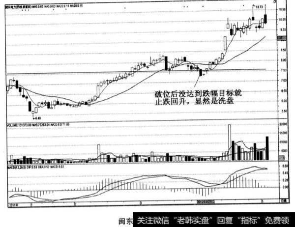 闽东电力股票