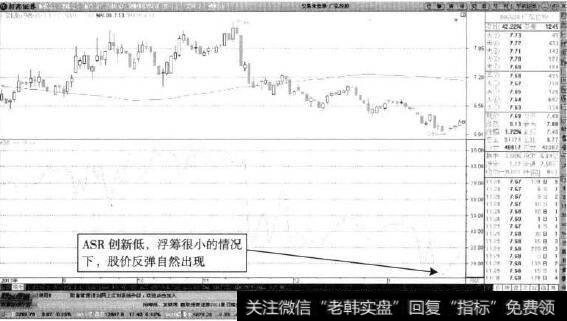 广弘控股—浮筹ASR探底回升