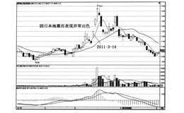 什么是突破前黑马的调整洗盘？突破前洗盘的实例及操作策略？