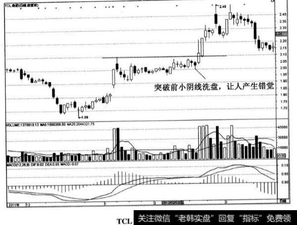 TCL集团股票