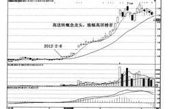 什么是同低点黑马的调整洗盘模式？同低点洗盘的实例及操作？