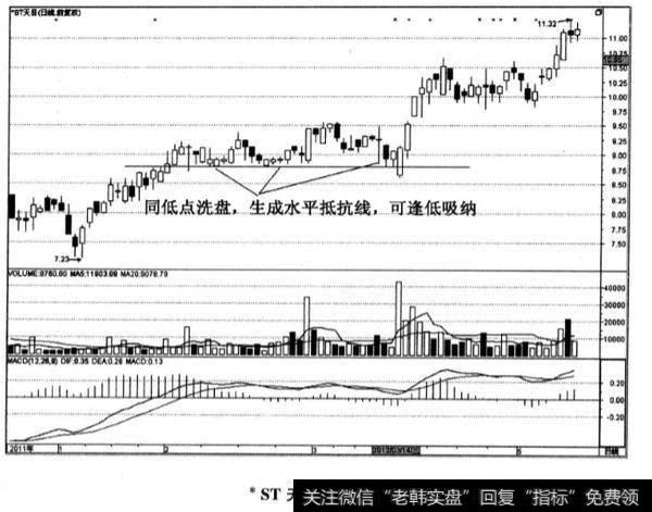 ST天目股票