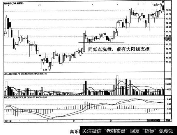 高乐股份股票