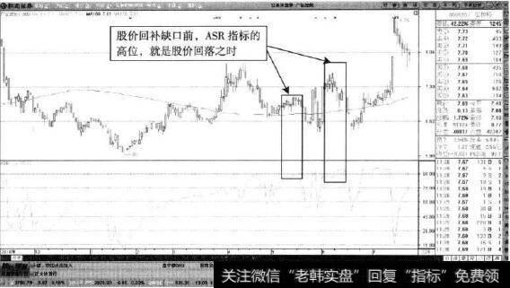 广弘控股—股价与ASR同步回落