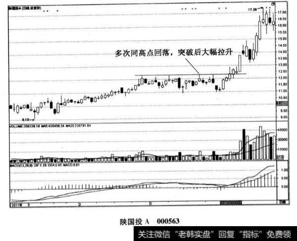 陕国投A股票