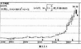 动点原理在股票投资中有什么应用？