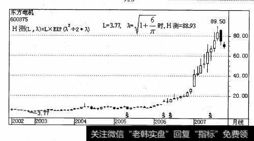 与2004年6月7日的7. 41元相差不到0.02元。