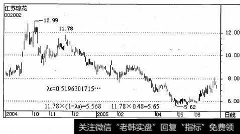 中小企业板江苏琼花而言2004年10月11日