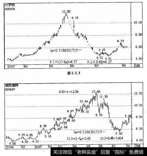 600209ST罗顿2007年5月29日高点11. 92元