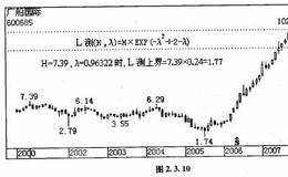 万能测底（顶）公式第三种情形π的1邻域的实例详解