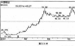 万能测顶底公式第一种情形入的3/4邻域的实例讲解