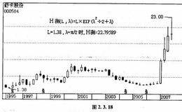 第二种情形λ的4/π邻緘,第三种情形λ的π/2邻緘实例讲解