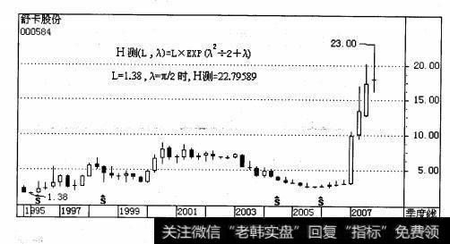 第三种情形λ的π/2邻緘