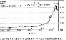 万能测顶底公式中第四种情形λ的邻域的实例讲解