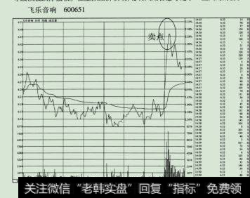 飞乐音响600651