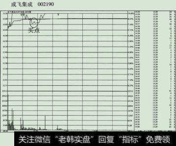 成飞集成(002190)2010年7月8日全天分时走势图