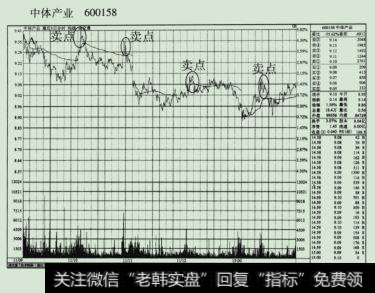 中体产业(600158)2009年1I月9日至2009年1I月13日多日图