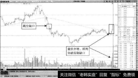 <a href='/pankouxuanji/256749.html'>广聚能源</a>—放量回补跳空缺口