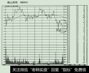 佛山照明(000541)全天分时走势图